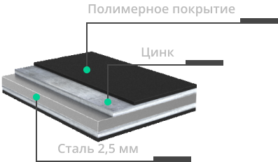 особливості захисту серії Premium