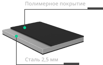 особливості захисту серії Standart