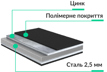 особливості захисту серії Premium